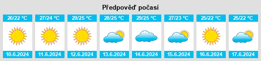 Výhled počasí pro místo Áyios Thomás na Slunečno.cz