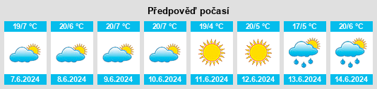 Výhled počasí pro místo Pocpo na Slunečno.cz