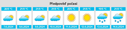 Výhled počasí pro místo Piocera na Slunečno.cz