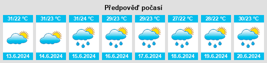 Výhled počasí pro místo Paso na Slunečno.cz