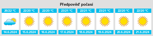 Výhled počasí pro místo Ágios Stéfanos na Slunečno.cz