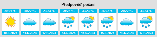 Výhled počasí pro místo Paraíso na Slunečno.cz