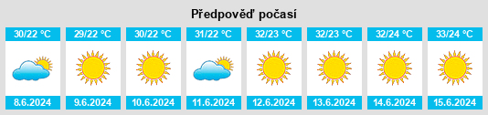 Výhled počasí pro místo Áyios Serafím na Slunečno.cz