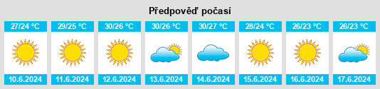 Výhled počasí pro místo Áyios Nikólaos na Slunečno.cz