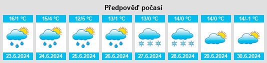 Výhled počasí pro místo Yumani na Slunečno.cz