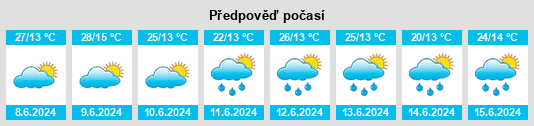 Výhled počasí pro místo Provincia Hernando Siles na Slunečno.cz