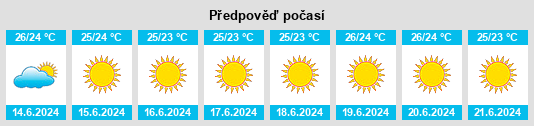 Výhled počasí pro místo Agios Kirykos na Slunečno.cz