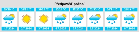 Výhled počasí pro místo Chimoré na Slunečno.cz