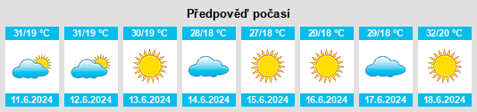 Výhled počasí pro místo Ágios Ioánnis na Slunečno.cz