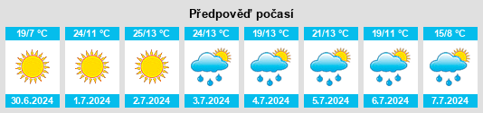 Výhled počasí pro místo Bermejo na Slunečno.cz