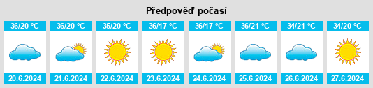 Výhled počasí pro místo Presidente Médici na Slunečno.cz