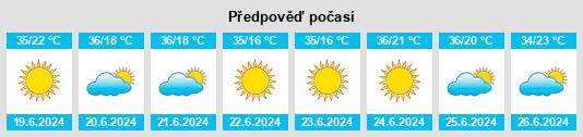 Výhled počasí pro místo Pimenta Bueno na Slunečno.cz