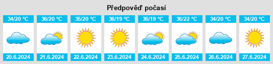 Výhled počasí pro místo Ouro Preto do Oeste na Slunečno.cz