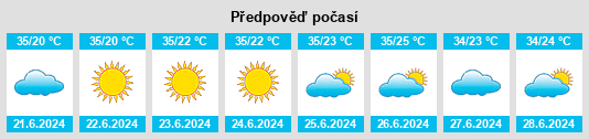 Výhled počasí pro místo Guajará Mirim na Slunečno.cz