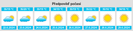 Výhled počasí pro místo Espigão dOeste na Slunečno.cz