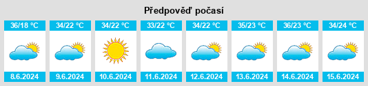 Výhled počasí pro místo Costa Marques na Slunečno.cz