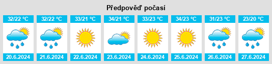 Výhled počasí pro místo Brasiléia na Slunečno.cz
