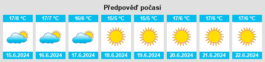 Výhled počasí pro místo Yura na Slunečno.cz