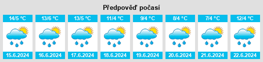 Výhled počasí pro místo Yanaoca na Slunečno.cz