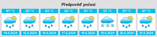 Výhled počasí pro místo Yanahuanca na Slunečno.cz