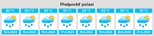 Výhled počasí pro místo Yanacancha na Slunečno.cz