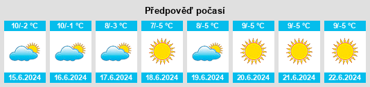 Výhled počasí pro místo Vizcachane na Slunečno.cz