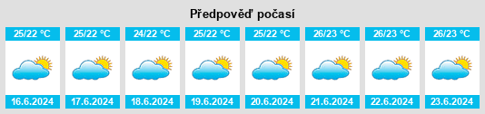 Výhled počasí pro místo Urbanización Vista Alegre na Slunečno.cz
