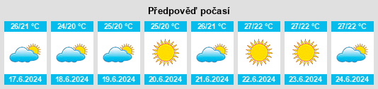 Výhled počasí pro místo Villa Tupac Amaru na Slunečno.cz