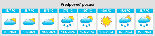Výhled počasí pro místo Urcos na Slunečno.cz