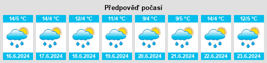 Výhled počasí pro místo Tungasuca na Slunečno.cz