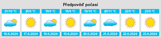 Výhled počasí pro místo Totoral na Slunečno.cz