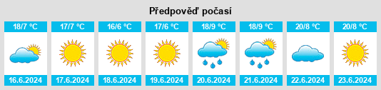 Výhled počasí pro místo Torata na Slunečno.cz