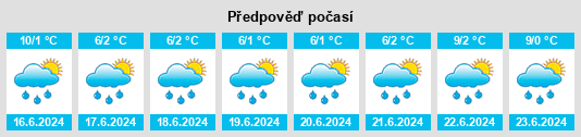 Výhled počasí pro místo Tinyahuarco na Slunečno.cz