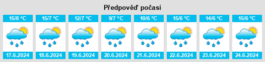 Výhled počasí pro místo Tinta na Slunečno.cz