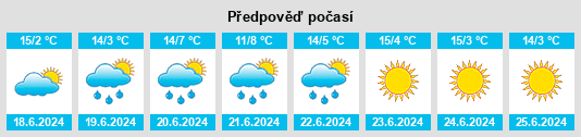Výhled počasí pro místo Tarata na Slunečno.cz