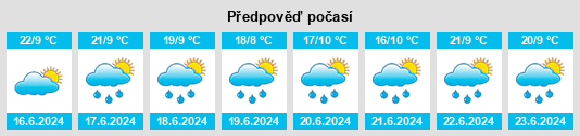 Výhled počasí pro místo Talavera na Slunečno.cz