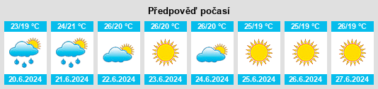 Výhled počasí pro místo Subtanjalla na Slunečno.cz