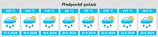 Výhled počasí pro místo Sicuani na Slunečno.cz