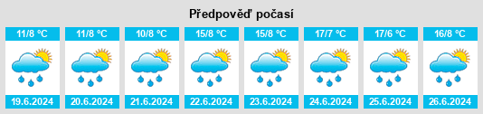 Výhled počasí pro místo Sicaya na Slunečno.cz
