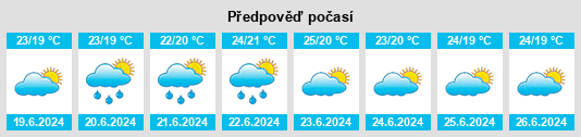 Výhled počasí pro místo Sayán na Slunečno.cz