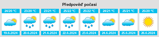 Výhled počasí pro místo Santa María na Slunečno.cz