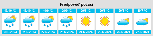 Výhled počasí pro místo San Jerónimo na Slunečno.cz