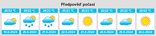 Výhled počasí pro místo San Isidro na Slunečno.cz