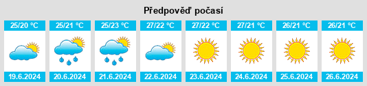 Výhled počasí pro místo San Clemente na Slunečno.cz