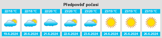 Výhled počasí pro místo Quinta Wisse na Slunečno.cz
