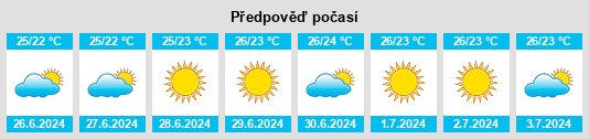 Výhled počasí pro místo Quilipe na Slunečno.cz