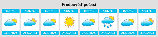 Výhled počasí pro místo Puquio na Slunečno.cz