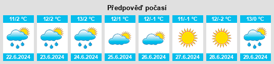 Výhled počasí pro místo Puno na Slunečno.cz