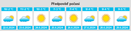 Výhled počasí pro místo Pujocucho na Slunečno.cz