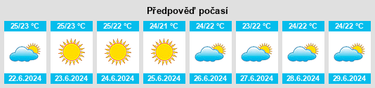 Výhled počasí pro místo Puerto Supe na Slunečno.cz
